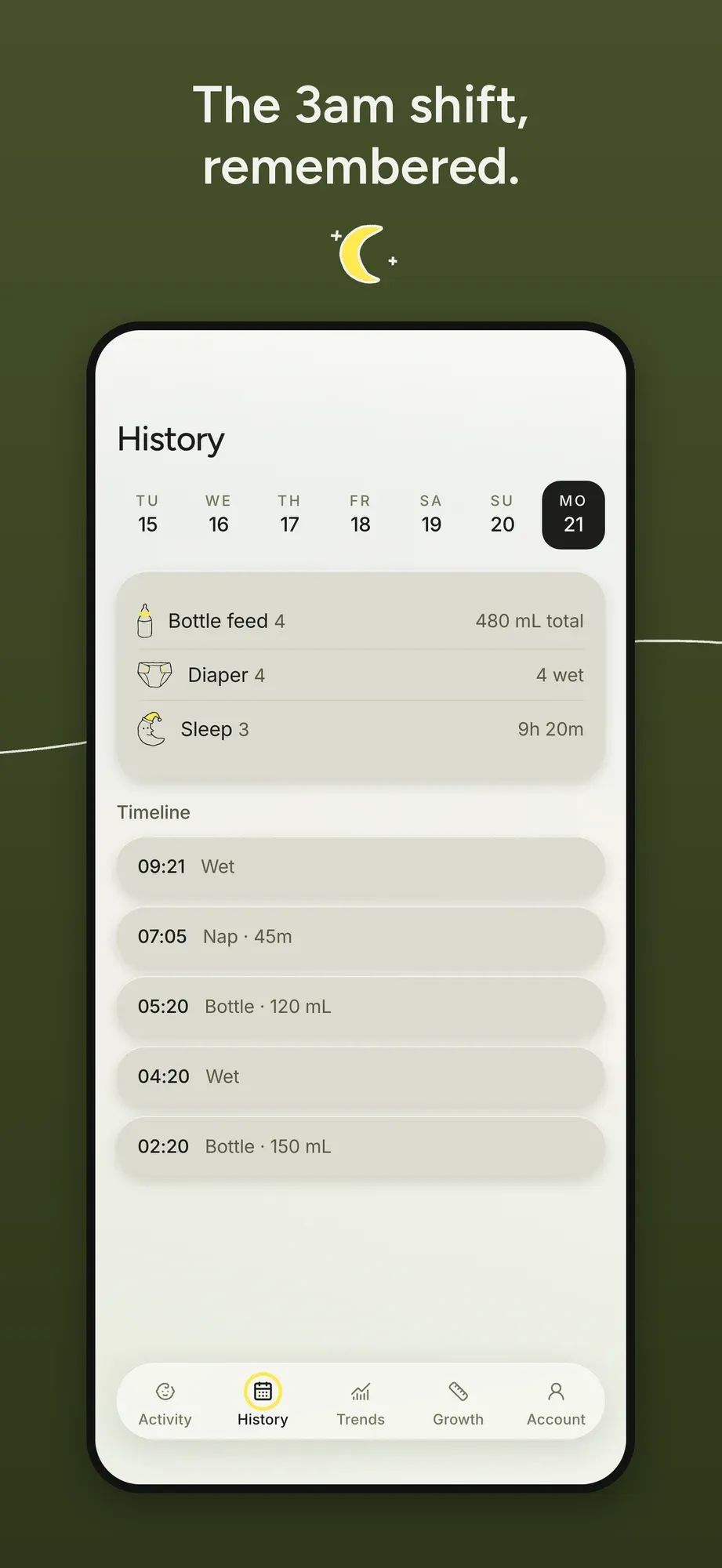 App Store screenshot titled The 3am shift, remembered., showing the History screen with a week strip, a daily summary of feeds, diapers and sleep, and a timeline of overnight entries.