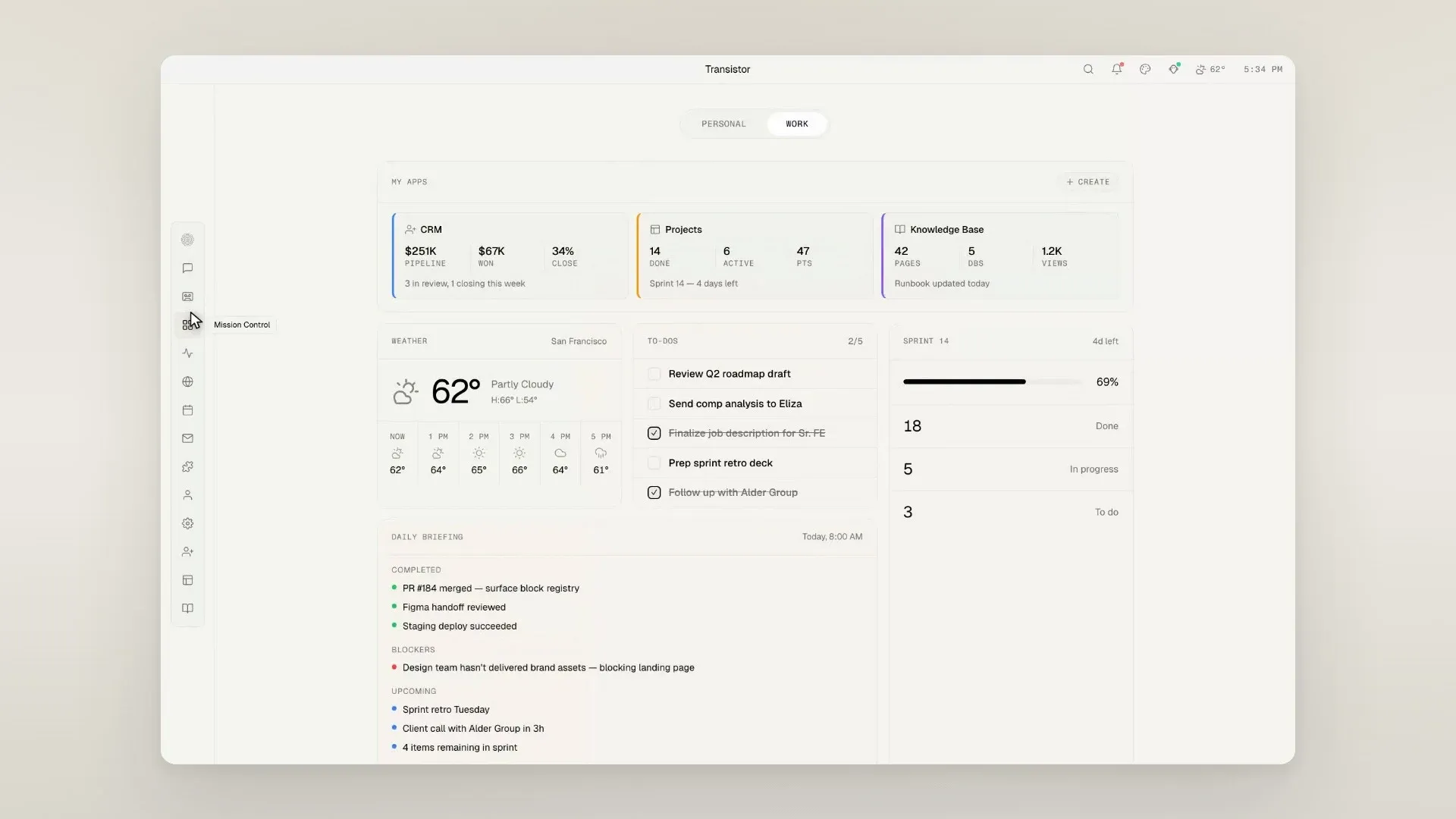 Transistor's Mission Control: Personal and Work tabs, CRM, Projects and Knowledge Base cards, a weather card, a to-do list, a sprint progress card and a daily briefing.