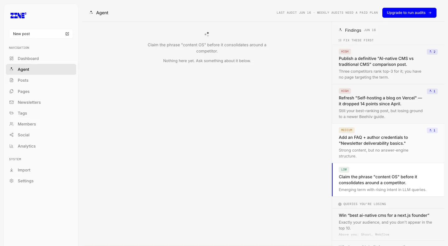 Zine's admin with the Agent page open: a sidebar of posts, pages, newsletters and analytics, and a Findings rail ranked high, medium and low, above a list of queries you're losing